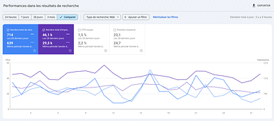 Augmentation du trafic SEO (3) - SEO