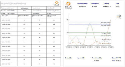 Transforming HVAC Reporting at Sun Pharmaceutical with SCADash Board - Software Development