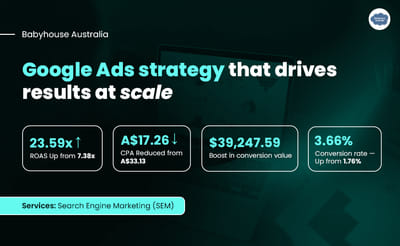 Google Ads strategy that drives results at scale - Growth Marketing