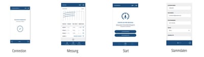 IIOT direkt ins Handy - App móvil