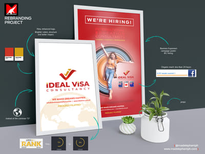 Rebranding - Media Planning