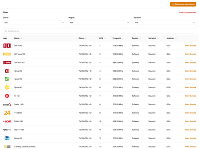 GGA Pratteln – Webapplikation für Senderliste - Software Entwicklung