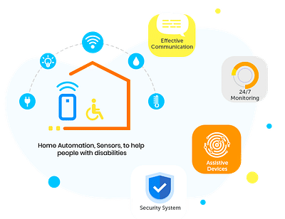 Cinnova Creates Smart Living for Disabled Adults - Web Application