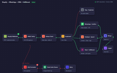 Shopify Order to WhatsApp + CRM Automation - E-commerce