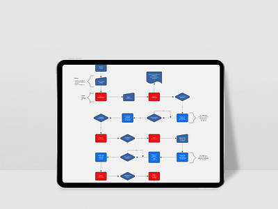 MARINEDA | Estrategia Digital | CRM - Inteligencia Artificial
