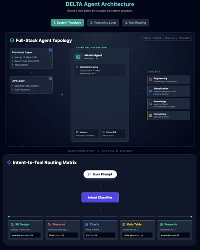 AI Agent, 3D Parametric Modeling, Estimator and Executive Assistant - Artificial Intelligence