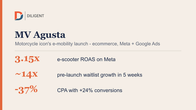 MV Agusta - DTC and e-mobility launch on Meta and Google - Online Advertising