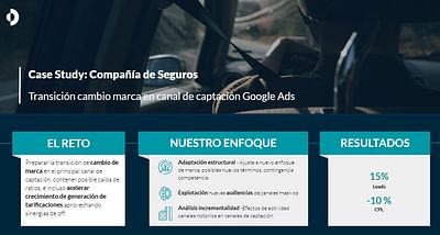 Cambio marca en canal de captación Google Ads - Marketing