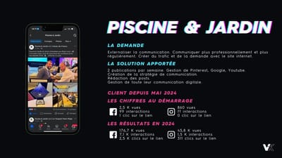 Piscine & Jardin - Community management