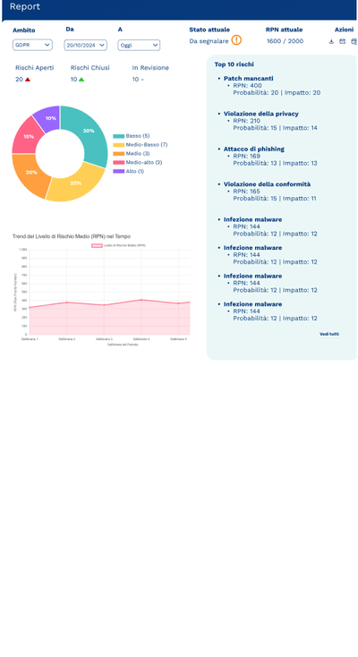 Risk Flower - Applicazione web