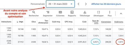 Gestion de campagnes Google Ads - Publicidad Online