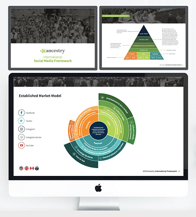 Ancestry | Global & Local Insights - Estrategia digital