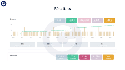 Développer la visibilité en ligne d’un constructeur de maisons - Community management