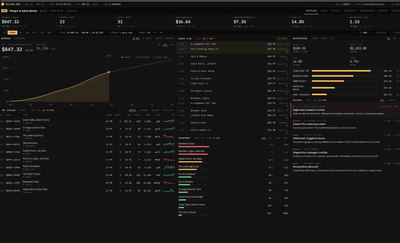 Real-time Sales & Inventory Performance - Marketing