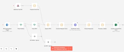 Automated Order Processing & Workflow Orchestration System - Software Development