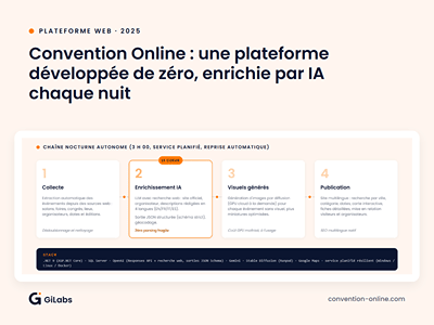 Convention Online : plateforme web développée de zéro, enrichie par IA - Künstliche Intelligenz