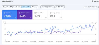 SEO , Rank website on google top page - Référencement naturel