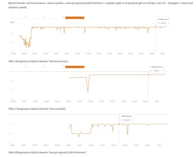 SEO Boost to #1 for Coffee Alternative - SEO