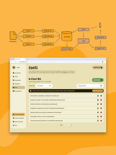AI for nutrition education at school - Product Management