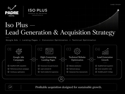 Iso Plus — Lead Generation & Google Ads Growth - Création de site internet