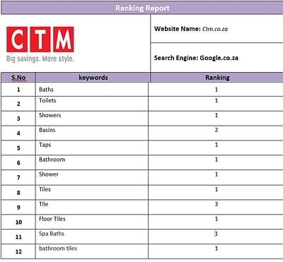 SEO for CTM - Online Advertising