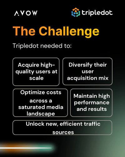 Tripledot Studios Case Study: 20% Above Performance Targets - Werbung