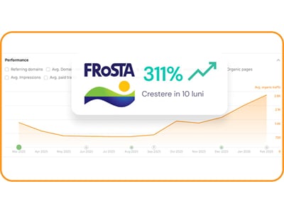 Frosta: organic traffic from 827 to 3,400 in 10 months of SEO - Référencement naturel