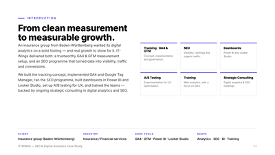 Digital Analytics & SEO for a insurance group - SEO