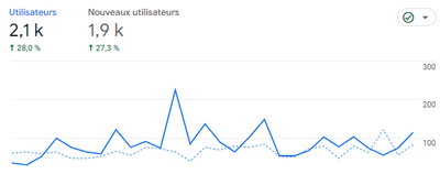 Accompagnement webmarketing pour gagner en trafic - SEO