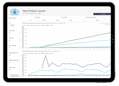 Saving Hundreds of Man-Days Per Year for Philip Morris - Web analytics/Big data