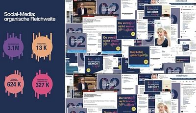 Awarenesskampagne Hörrgesundheit - Content-Strategie