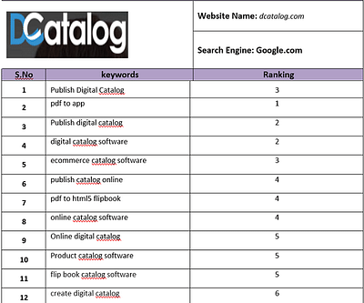 SEO for dcatalog - Online Advertising