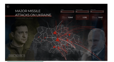 Empowering Insights: Tracking Missile Attacks - Ergonomie (UX / UI)