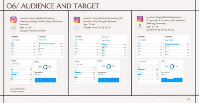 Social Media Management and Strategy Creation - Estrategia de contenidos