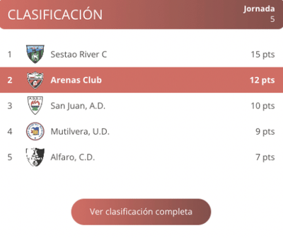 ARENAS CLUB DE GETXO - Ontwerp