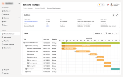 Cloud-Based SaaS Platform for Well Drilling & Construction Management - Développement de Logiciel