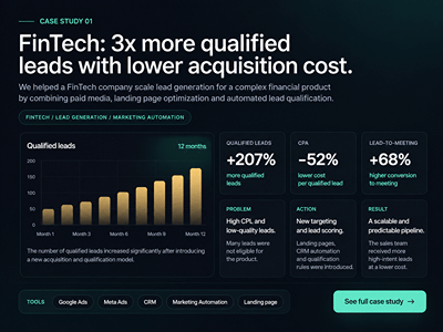 FinTech: x3 more qualified leads with lower AC - Werbung