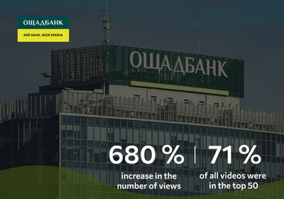 YouTube Channel Growth Case: Banking Sector - Production Vidéo