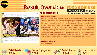 Partnership Event - FDM 2023 by SIAL - Social media