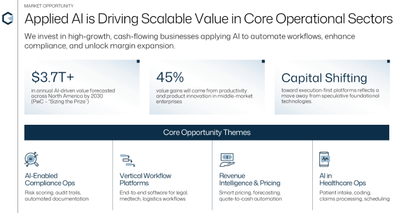 Private Equity Partner for Tech Growth - ClearPath Capital Partners - Corporate Communication
