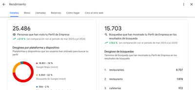 SEO Local para Restaurante - Référencement naturel
