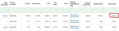 Google Ads para teatros y espectaculos - Publicidad Online