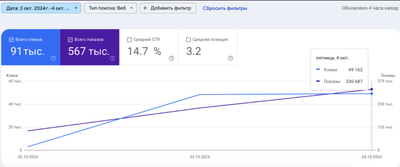 $100K Revenue in 5 Months from One-Page Brazilian Betting Site - Référencement naturel