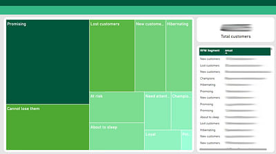 Innovatieve data-analyse voor By-bar - Digitale Strategie