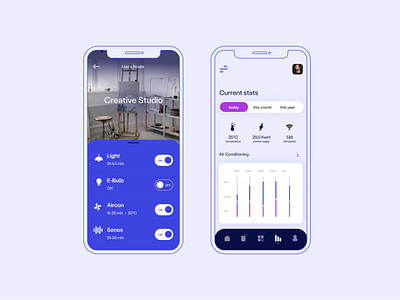 Smart Walls - Markenbildung & Positionierung