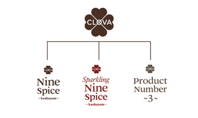 Clova - Markenbildung & Positionierung