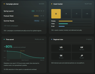 Global Marketing Operations Platform for Audible - Data Consulting