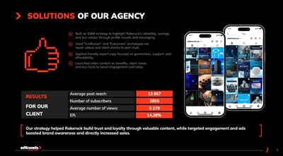 RakeRock: Growing Audience Through Strategy - Online Advertising