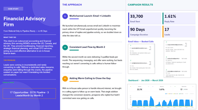 17 Leads in 90 Days for a Financial Advisory Firm - Growth Marketing
