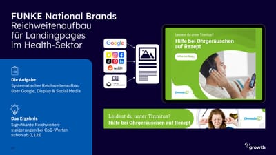 FUNKE Health: Performance Marketing für Landingpages - Growth Marketing